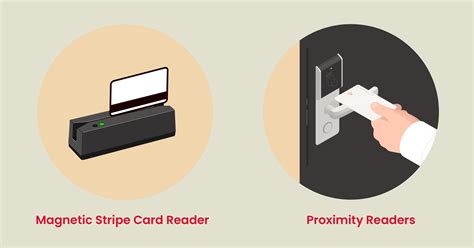 types of access control card readers|magnetic stripe card entry system.